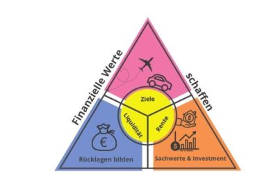 Finanzielle Werte: Neue Wege für eine sichere Zukunft.